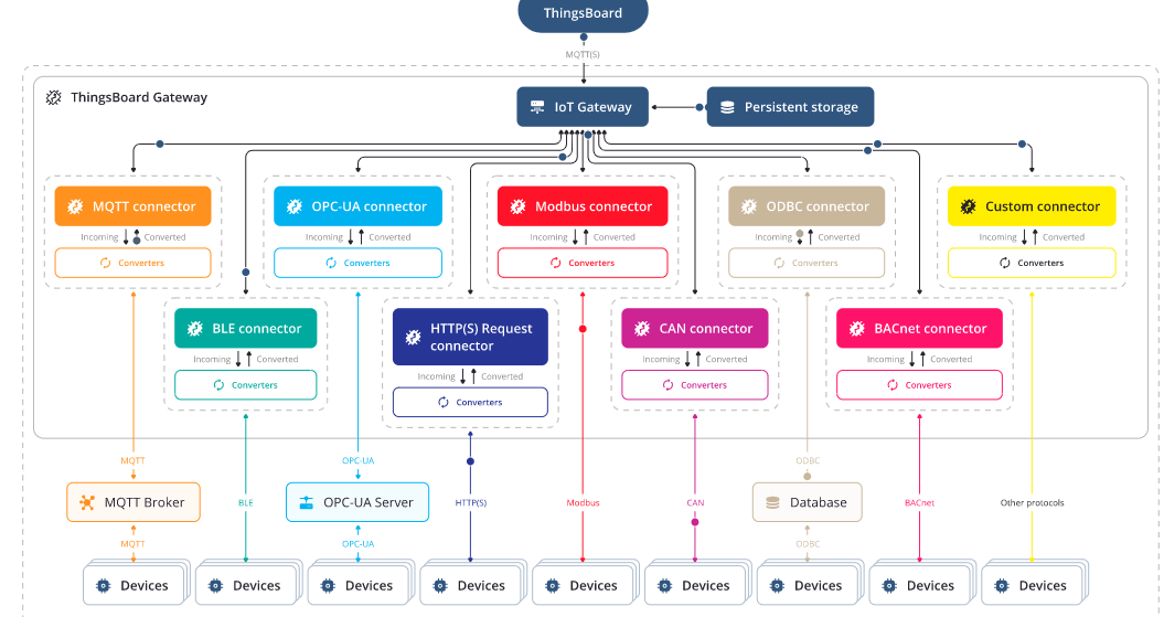 Vtecs holdings Internet of Things